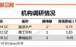 机构调研：昨日机构调研3家 国联水产与永辉超市深度合作