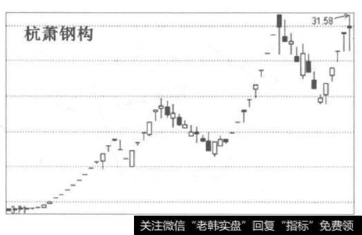 杭萧钢构大单事件后走势图