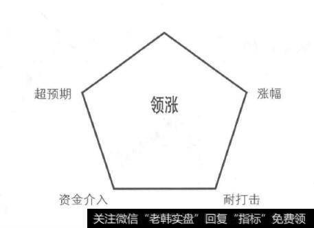 游资主导和机构主导的龙头股有什么区别？