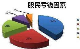 [股市刀锋看股市]9月社融大超预期，大盘有望重回3000