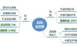 龙虎榜：光正集团天地板；机构介入新雷能