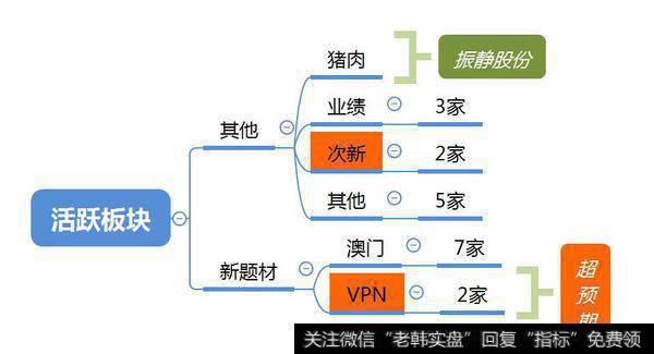 市场数据梳理