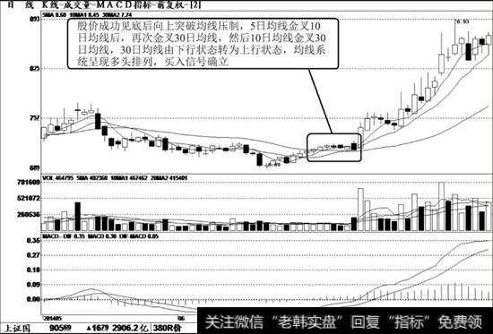 东吴<a href='/gushiyaowen/290200.html'>证券</a>（601555）K线走势图