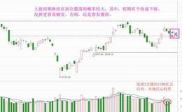 老丁说股：热点完全僵没了，反弹还是继续磨？（附音频）