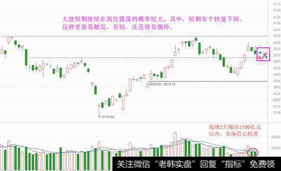 热点完全僵没了，反弹还是继续磨？