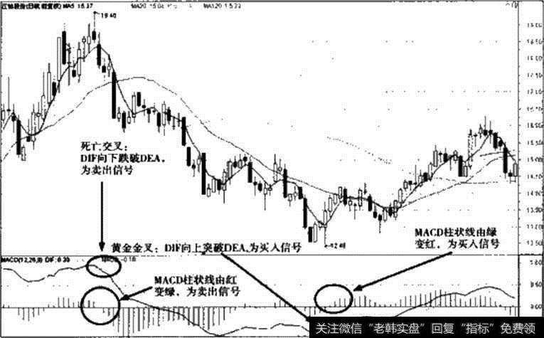 江钻股份的MACD指标黄金交叉与死亡交叉
