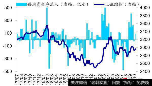 荀玉根最新股市评论：上周资金净流入90亿元3