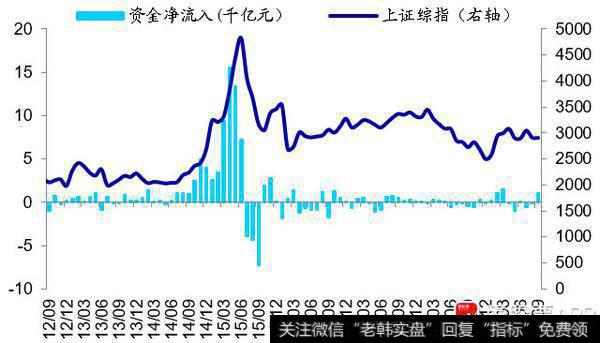 荀玉根最新股市评论：上周资金净流入90亿元4