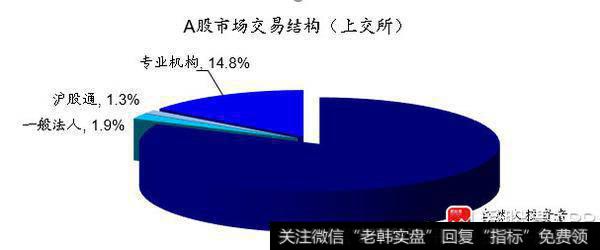 荀玉根最新股市评论：上周资金净流入90亿元5