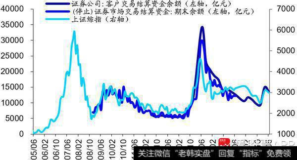 荀玉根最新股市评论：上周资金净流入90亿元6