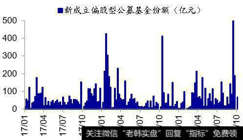 荀玉根最新股市评论：上周资金净流入90亿元7