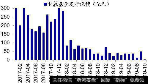 荀玉根最新股市评论：上周资金净流入90亿元8