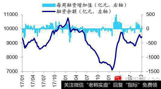 荀玉根最新股市评论：上周资金净流入90亿元9