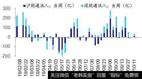 荀玉根最新股市评论：上周资金净流入90亿元10