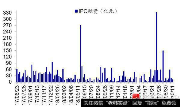 荀玉根最新股市评论：上周资金净流入90亿元11