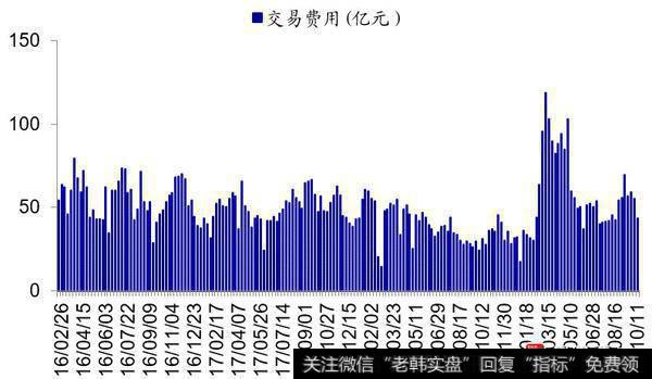 荀玉根最新股市评论：上周资金净流入90亿元13