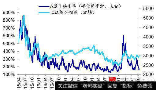 荀玉根最新股市评论：上周资金净流入90亿元14