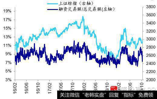 荀玉根最新股市评论：上周资金净流入90亿元15