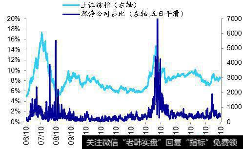 荀玉根最新股市评论：上周资金净流入90亿元16