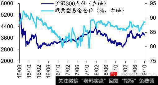 荀玉根最新股市评论：上周资金净流入90亿元17