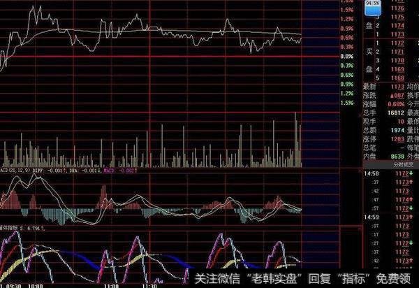 蔡钧毅<a href='/caijunyi/290233.html'>股市</a>最新消息：10月16日周三尾市盘点