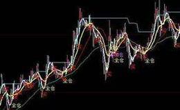 新哥<em>股评</em>：十月炒什么股票成功率最高？