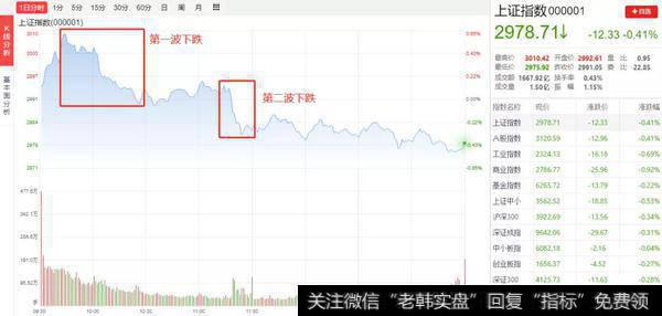 猎豹实盘：不涨反跌！大盘何时才能重新启动？