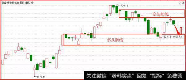 鹰眼实盘：讲一个实用的技法！6