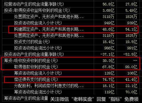 筹资活动
