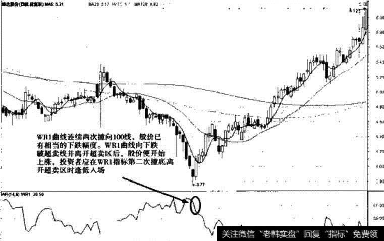 精达股份WR1指标二次撞底买入信号图