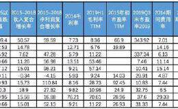 牛市不常有 牛股一直在！为131只翻倍股寻一条主线