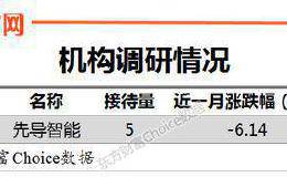 机构调研：昨日机构调研1家 <em>先导智能</em>新建厂区满足需求