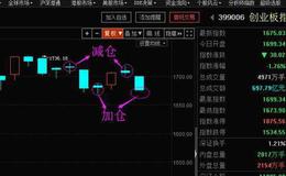  [龙头股的身世之谜]低价