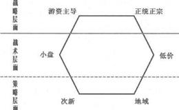  [龙头股的身世之谜]地域独特