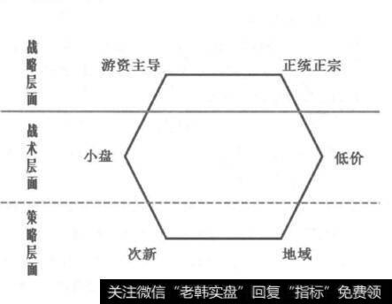 [龙头股的身世之谜]地域独特