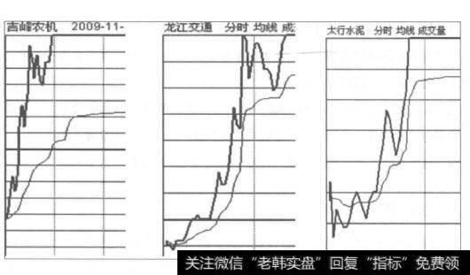 <a href='/tzgsn/132466.html'>吉峰农机</a>、龙江股份和太行水泥关键时刻的分时图