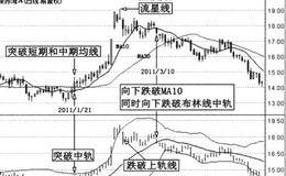 布林线中轨线的核心作用详解及案例分析