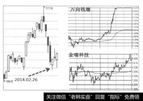 特斯拉<a href='/gainiangu/'>概念股</a>在2014-02-26的<a href='/fenshitu/'>分时图</a>走势