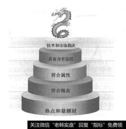 股民如何在<a href='/caijunyi/290233.html'>股市</a>行情早期就辨认出龙头股?