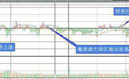 复盘8张图：创业板指涨0.11% 盘面热点活跃但持续性不强