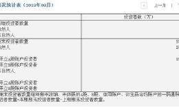 中国结算：9月新增投资者96.28万