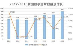 一部电影如果有50亿的票房，这些钱谁分得最多？影院笑了