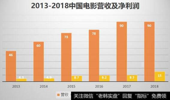 受益于行业增长以及全产业链优势，中国电影稳的一批