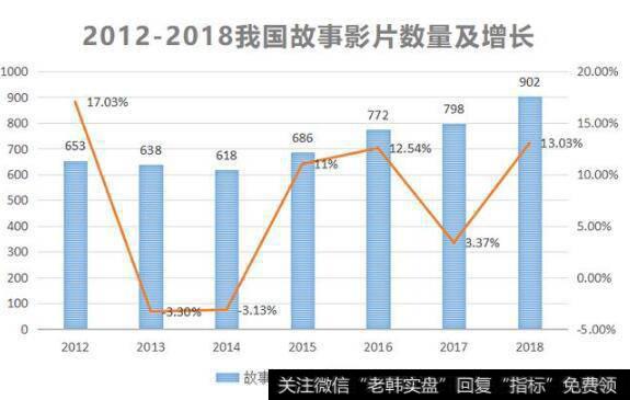 丰富的产品储备，是未来业绩的支撑