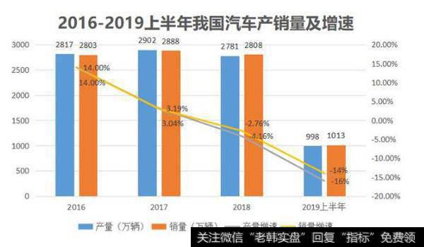 身处汽车产业链，车市萎靡对精锻科技打击很大