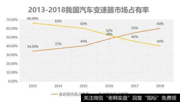 自动挡份额提升和新能源汽车普及，有望挽救精锻科技