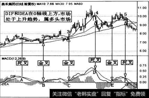 泰禾集团(000732)K线走势图