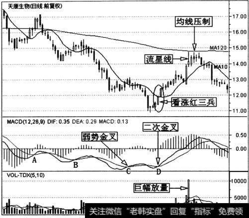 天康生物(002100)日K线走势图