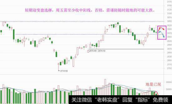 周五必须雄起，不强需防退