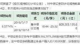 中信证券出手了！狂卖中信建投8个亿 还有更多“卖盘”在路上